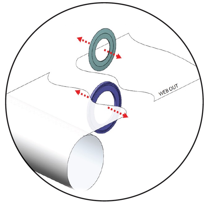 Ustawianie nozy bez materialu